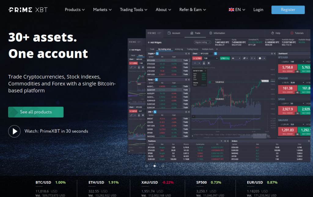 The Ultimate Guide to PrimeXBT Exchange 7 The Ultimate Guide to PrimeXBT Exchange 7