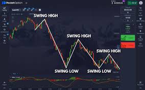 Pocket Option Your Guide to Successful Trading Pocket Option Your Guide to Successful Trading